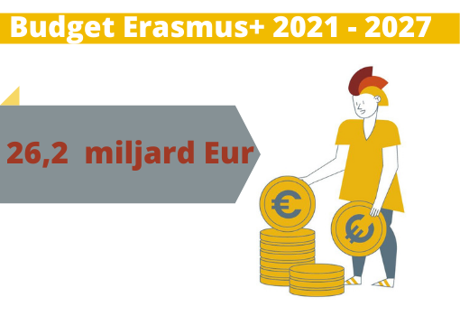 Budget Erasmus+ 2021 – 2027 (3)