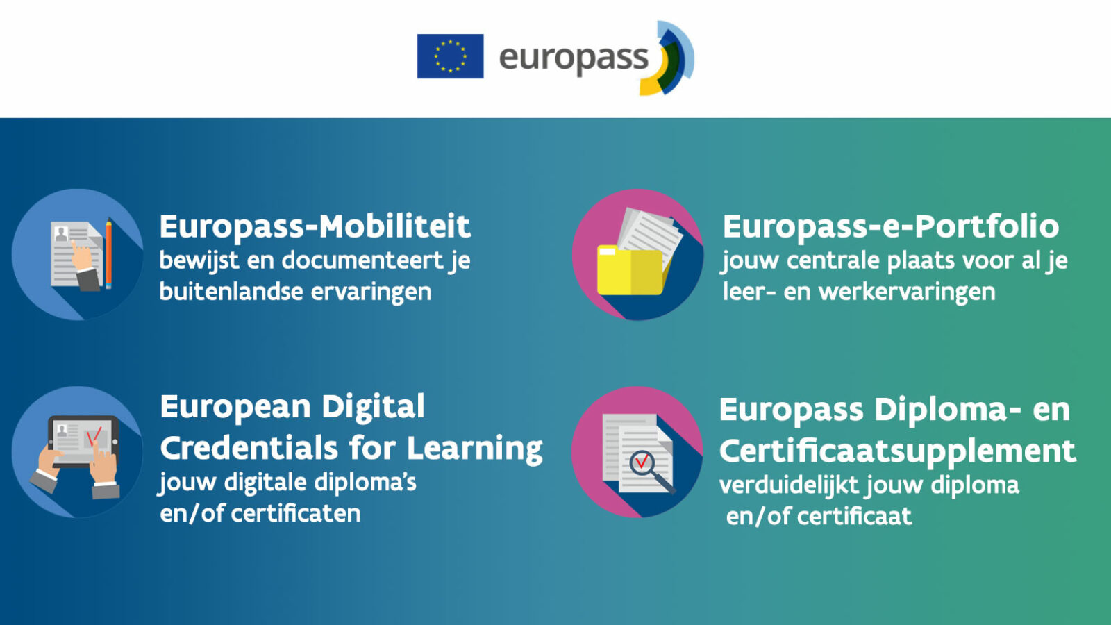 Europass-Eposwebsite-icoontjes
